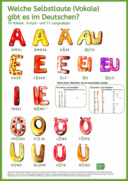Titelbild Alle Selbstlaute/Vokale im Deutschen. DIN A2-Poster Basiskonzept Lesen